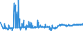 KN 29101000 /Exporte /Einheit = Preise (Euro/Tonne) /Partnerland: Tschechien /Meldeland: Eur27_2020 /29101000:Oxiran `ethylenoxid`