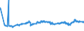 KN 29101000 /Exporte /Einheit = Preise (Euro/Tonne) /Partnerland: Slowakei /Meldeland: Eur27_2020 /29101000:Oxiran `ethylenoxid`