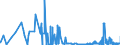 KN 29101000 /Exporte /Einheit = Preise (Euro/Tonne) /Partnerland: Bulgarien /Meldeland: Eur27_2020 /29101000:Oxiran `ethylenoxid`