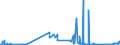 KN 29101000 /Exporte /Einheit = Preise (Euro/Tonne) /Partnerland: Slowenien /Meldeland: Eur27_2020 /29101000:Oxiran `ethylenoxid`