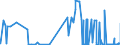 KN 29101000 /Exporte /Einheit = Preise (Euro/Tonne) /Partnerland: Kroatien /Meldeland: Eur27_2020 /29101000:Oxiran `ethylenoxid`