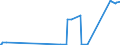 KN 29101000 /Exporte /Einheit = Preise (Euro/Tonne) /Partnerland: Serbien /Meldeland: Eur27_2020 /29101000:Oxiran `ethylenoxid`