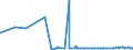 KN 29101000 /Exporte /Einheit = Preise (Euro/Tonne) /Partnerland: Algerien /Meldeland: Eur27_2020 /29101000:Oxiran `ethylenoxid`