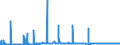 KN 29101000 /Exporte /Einheit = Preise (Euro/Tonne) /Partnerland: Aegypten /Meldeland: Eur27_2020 /29101000:Oxiran `ethylenoxid`
