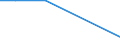 KN 29101000 /Exporte /Einheit = Preise (Euro/Tonne) /Partnerland: Burundi /Meldeland: Europäische Union /29101000:Oxiran `ethylenoxid`