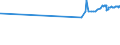 KN 29101000 /Exporte /Einheit = Preise (Euro/Tonne) /Partnerland: Mexiko /Meldeland: Eur27_2020 /29101000:Oxiran `ethylenoxid`