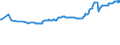 KN 29101000 /Exporte /Einheit = Preise (Euro/Tonne) /Partnerland: Costa Rica /Meldeland: Eur27_2020 /29101000:Oxiran `ethylenoxid`