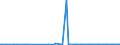 KN 29101000 /Exporte /Einheit = Preise (Euro/Tonne) /Partnerland: Dominikan.r. /Meldeland: Eur27_2020 /29101000:Oxiran `ethylenoxid`