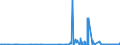 CN 29103000 /Exports /Unit = Prices (Euro/ton) /Partner: Portugal /Reporter: Eur27_2020 /29103000:1-chloro-2,3-epoxypropane `epichlorohydrin`