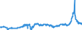 CN 29103000 /Exports /Unit = Prices (Euro/ton) /Partner: Spain /Reporter: Eur27_2020 /29103000:1-chloro-2,3-epoxypropane `epichlorohydrin`