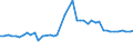 CN 29103000 /Exports /Unit = Prices (Euro/ton) /Partner: United Kingdom(Northern Ireland) /Reporter: Eur27_2020 /29103000:1-chloro-2,3-epoxypropane `epichlorohydrin`