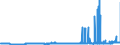CN 29103000 /Exports /Unit = Prices (Euro/ton) /Partner: Belgium /Reporter: Eur27_2020 /29103000:1-chloro-2,3-epoxypropane `epichlorohydrin`