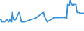 CN 29103000 /Exports /Unit = Prices (Euro/ton) /Partner: Luxembourg /Reporter: Eur27_2020 /29103000:1-chloro-2,3-epoxypropane `epichlorohydrin`