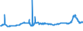 CN 29103000 /Exports /Unit = Prices (Euro/ton) /Partner: Norway /Reporter: Eur27_2020 /29103000:1-chloro-2,3-epoxypropane `epichlorohydrin`