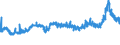 CN 29103000 /Exports /Unit = Prices (Euro/ton) /Partner: Sweden /Reporter: Eur27_2020 /29103000:1-chloro-2,3-epoxypropane `epichlorohydrin`