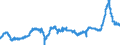 CN 29103000 /Exports /Unit = Prices (Euro/ton) /Partner: Finland /Reporter: Eur27_2020 /29103000:1-chloro-2,3-epoxypropane `epichlorohydrin`