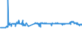 CN 29103000 /Exports /Unit = Prices (Euro/ton) /Partner: Austria /Reporter: Eur27_2020 /29103000:1-chloro-2,3-epoxypropane `epichlorohydrin`