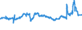 CN 29103000 /Exports /Unit = Prices (Euro/ton) /Partner: Switzerland /Reporter: Eur27_2020 /29103000:1-chloro-2,3-epoxypropane `epichlorohydrin`