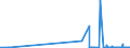 CN 29103000 /Exports /Unit = Prices (Euro/ton) /Partner: Malta /Reporter: Eur27_2020 /29103000:1-chloro-2,3-epoxypropane `epichlorohydrin`