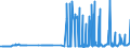 CN 29103000 /Exports /Unit = Prices (Euro/ton) /Partner: Czech Rep. /Reporter: Eur27_2020 /29103000:1-chloro-2,3-epoxypropane `epichlorohydrin`
