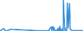 CN 29103000 /Exports /Unit = Prices (Euro/ton) /Partner: Romania /Reporter: Eur27_2020 /29103000:1-chloro-2,3-epoxypropane `epichlorohydrin`