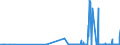 CN 29103000 /Exports /Unit = Prices (Euro/ton) /Partner: Bulgaria /Reporter: Eur27_2020 /29103000:1-chloro-2,3-epoxypropane `epichlorohydrin`