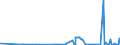 CN 29103000 /Exports /Unit = Prices (Euro/ton) /Partner: Ukraine /Reporter: Eur27_2020 /29103000:1-chloro-2,3-epoxypropane `epichlorohydrin`