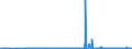CN 29103000 /Exports /Unit = Prices (Euro/ton) /Partner: Slovenia /Reporter: Eur27_2020 /29103000:1-chloro-2,3-epoxypropane `epichlorohydrin`