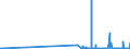 CN 29103000 /Exports /Unit = Prices (Euro/ton) /Partner: Croatia /Reporter: Eur27_2020 /29103000:1-chloro-2,3-epoxypropane `epichlorohydrin`