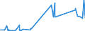CN 29103000 /Exports /Unit = Prices (Euro/ton) /Partner: Morocco /Reporter: Eur27_2020 /29103000:1-chloro-2,3-epoxypropane `epichlorohydrin`