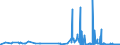 CN 2910 /Exports /Unit = Prices (Euro/ton) /Partner: Luxembourg /Reporter: Eur27_2020 /2910:Epoxides, Epoxyalcohols, Epoxyphenols and Epoxyethers, With a Three-membered Ring, and Their Halogenated, Sulphonated, Nitrated or Nitrosated Derivatives