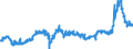 CN 2910 /Exports /Unit = Prices (Euro/ton) /Partner: Finland /Reporter: Eur27_2020 /2910:Epoxides, Epoxyalcohols, Epoxyphenols and Epoxyethers, With a Three-membered Ring, and Their Halogenated, Sulphonated, Nitrated or Nitrosated Derivatives