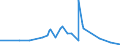 CN 2910 /Exports /Unit = Prices (Euro/ton) /Partner: Faroe Isles /Reporter: Eur27_2020 /2910:Epoxides, Epoxyalcohols, Epoxyphenols and Epoxyethers, With a Three-membered Ring, and Their Halogenated, Sulphonated, Nitrated or Nitrosated Derivatives