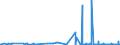 CN 2910 /Exports /Unit = Prices (Euro/ton) /Partner: Malta /Reporter: Eur27_2020 /2910:Epoxides, Epoxyalcohols, Epoxyphenols and Epoxyethers, With a Three-membered Ring, and Their Halogenated, Sulphonated, Nitrated or Nitrosated Derivatives