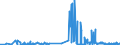 CN 2910 /Exports /Unit = Prices (Euro/ton) /Partner: Estonia /Reporter: Eur27_2020 /2910:Epoxides, Epoxyalcohols, Epoxyphenols and Epoxyethers, With a Three-membered Ring, and Their Halogenated, Sulphonated, Nitrated or Nitrosated Derivatives