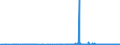 CN 2910 /Exports /Unit = Prices (Euro/ton) /Partner: Lithuania /Reporter: Eur27_2020 /2910:Epoxides, Epoxyalcohols, Epoxyphenols and Epoxyethers, With a Three-membered Ring, and Their Halogenated, Sulphonated, Nitrated or Nitrosated Derivatives