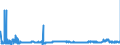 CN 2910 /Exports /Unit = Prices (Euro/ton) /Partner: Poland /Reporter: Eur27_2020 /2910:Epoxides, Epoxyalcohols, Epoxyphenols and Epoxyethers, With a Three-membered Ring, and Their Halogenated, Sulphonated, Nitrated or Nitrosated Derivatives