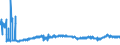 CN 2910 /Exports /Unit = Prices (Euro/ton) /Partner: Slovakia /Reporter: Eur27_2020 /2910:Epoxides, Epoxyalcohols, Epoxyphenols and Epoxyethers, With a Three-membered Ring, and Their Halogenated, Sulphonated, Nitrated or Nitrosated Derivatives