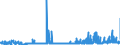 CN 2910 /Exports /Unit = Prices (Euro/ton) /Partner: Slovenia /Reporter: Eur27_2020 /2910:Epoxides, Epoxyalcohols, Epoxyphenols and Epoxyethers, With a Three-membered Ring, and Their Halogenated, Sulphonated, Nitrated or Nitrosated Derivatives