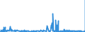 CN 2910 /Exports /Unit = Prices (Euro/ton) /Partner: Croatia /Reporter: Eur27_2020 /2910:Epoxides, Epoxyalcohols, Epoxyphenols and Epoxyethers, With a Three-membered Ring, and Their Halogenated, Sulphonated, Nitrated or Nitrosated Derivatives
