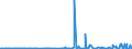 CN 2910 /Exports /Unit = Prices (Euro/ton) /Partner: Serbia /Reporter: Eur27_2020 /2910:Epoxides, Epoxyalcohols, Epoxyphenols and Epoxyethers, With a Three-membered Ring, and Their Halogenated, Sulphonated, Nitrated or Nitrosated Derivatives