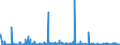 CN 2910 /Exports /Unit = Prices (Euro/ton) /Partner: Egypt /Reporter: Eur27_2020 /2910:Epoxides, Epoxyalcohols, Epoxyphenols and Epoxyethers, With a Three-membered Ring, and Their Halogenated, Sulphonated, Nitrated or Nitrosated Derivatives