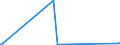CN 2910 /Exports /Unit = Prices (Euro/ton) /Partner: Uganda /Reporter: Eur27_2020 /2910:Epoxides, Epoxyalcohols, Epoxyphenols and Epoxyethers, With a Three-membered Ring, and Their Halogenated, Sulphonated, Nitrated or Nitrosated Derivatives