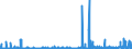 CN 2911 /Exports /Unit = Prices (Euro/ton) /Partner: Italy /Reporter: Eur27_2020 /2911:Acetals and Hemiacetals, Whether or not With Other Oxygen Function, and Their Halogenated, Sulphonated, Nitrated or Nitrosated Derivatives