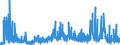 CN 2911 /Exports /Unit = Prices (Euro/ton) /Partner: United Kingdom /Reporter: Eur27_2020 /2911:Acetals and Hemiacetals, Whether or not With Other Oxygen Function, and Their Halogenated, Sulphonated, Nitrated or Nitrosated Derivatives