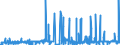 KN 2911 /Exporte /Einheit = Preise (Euro/Tonne) /Partnerland: Irland /Meldeland: Eur27_2020 /2911:Acetale und Halbacetale, Auch mit Anderen Sauerstoff-funktionen, und Ihre Halogen-, Sulfo-, Nitro- Oder Nitrosoderivate