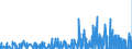 CN 2911 /Exports /Unit = Prices (Euro/ton) /Partner: Greece /Reporter: Eur27_2020 /2911:Acetals and Hemiacetals, Whether or not With Other Oxygen Function, and Their Halogenated, Sulphonated, Nitrated or Nitrosated Derivatives