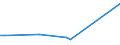 CN 2911 /Exports /Unit = Prices (Euro/ton) /Partner: United Kingdom(Northern Ireland) /Reporter: Eur27_2020 /2911:Acetals and Hemiacetals, Whether or not With Other Oxygen Function, and Their Halogenated, Sulphonated, Nitrated or Nitrosated Derivatives