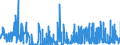 CN 2911 /Exports /Unit = Prices (Euro/ton) /Partner: Belgium /Reporter: Eur27_2020 /2911:Acetals and Hemiacetals, Whether or not With Other Oxygen Function, and Their Halogenated, Sulphonated, Nitrated or Nitrosated Derivatives