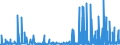 CN 2911 /Exports /Unit = Prices (Euro/ton) /Partner: Sweden /Reporter: Eur27_2020 /2911:Acetals and Hemiacetals, Whether or not With Other Oxygen Function, and Their Halogenated, Sulphonated, Nitrated or Nitrosated Derivatives